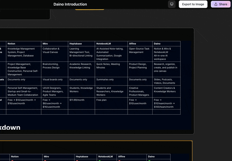 Smart Sharing Interface